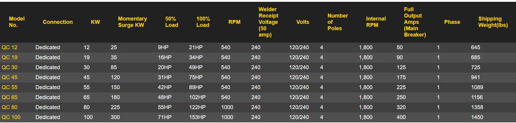 Baumalight  Generator PTO 4 Pole | Model Q Series | 12KW-113KW | 21HP-153HP | For Tractor