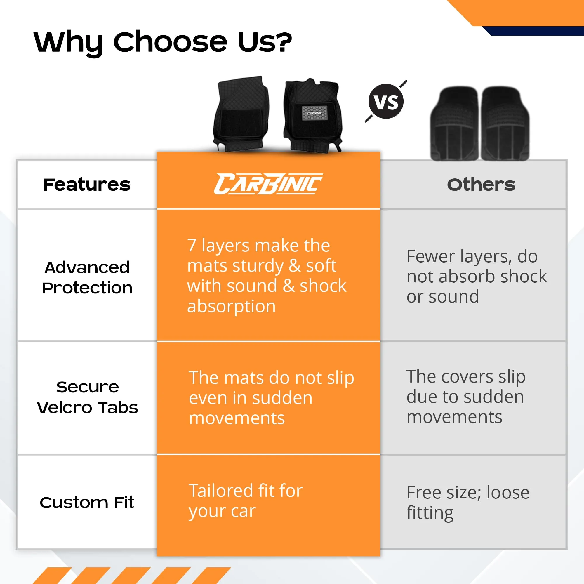 CARBINIC 7D Car Mats | Compatible for Honda City 2020 | 7-Depth Layer Protection Car Floor Mats Anti Skid | Car Accessories | Detachable Layer of Curly Mat | Premium Double Stitched Leather Mats