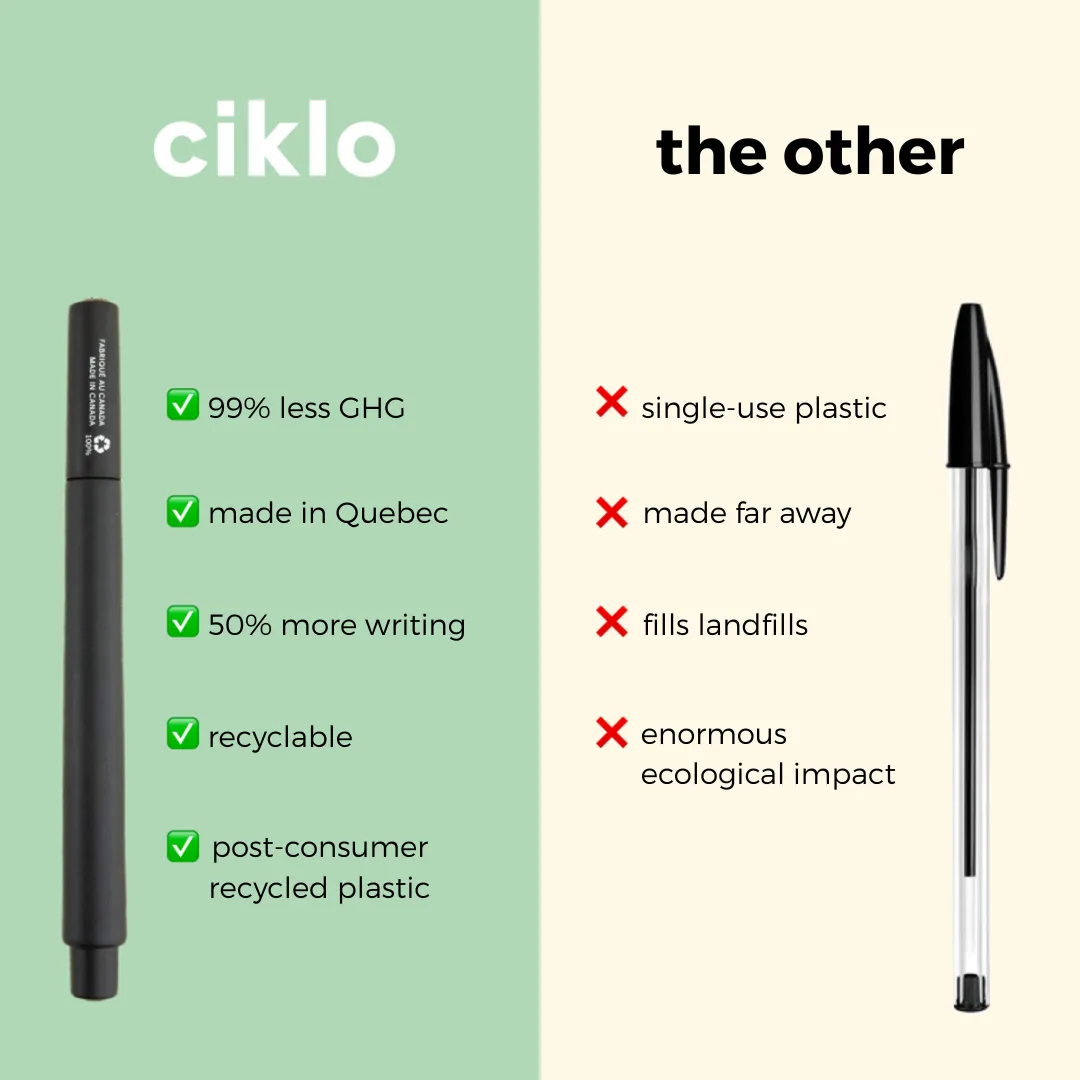 Ciklo Pen | Blue