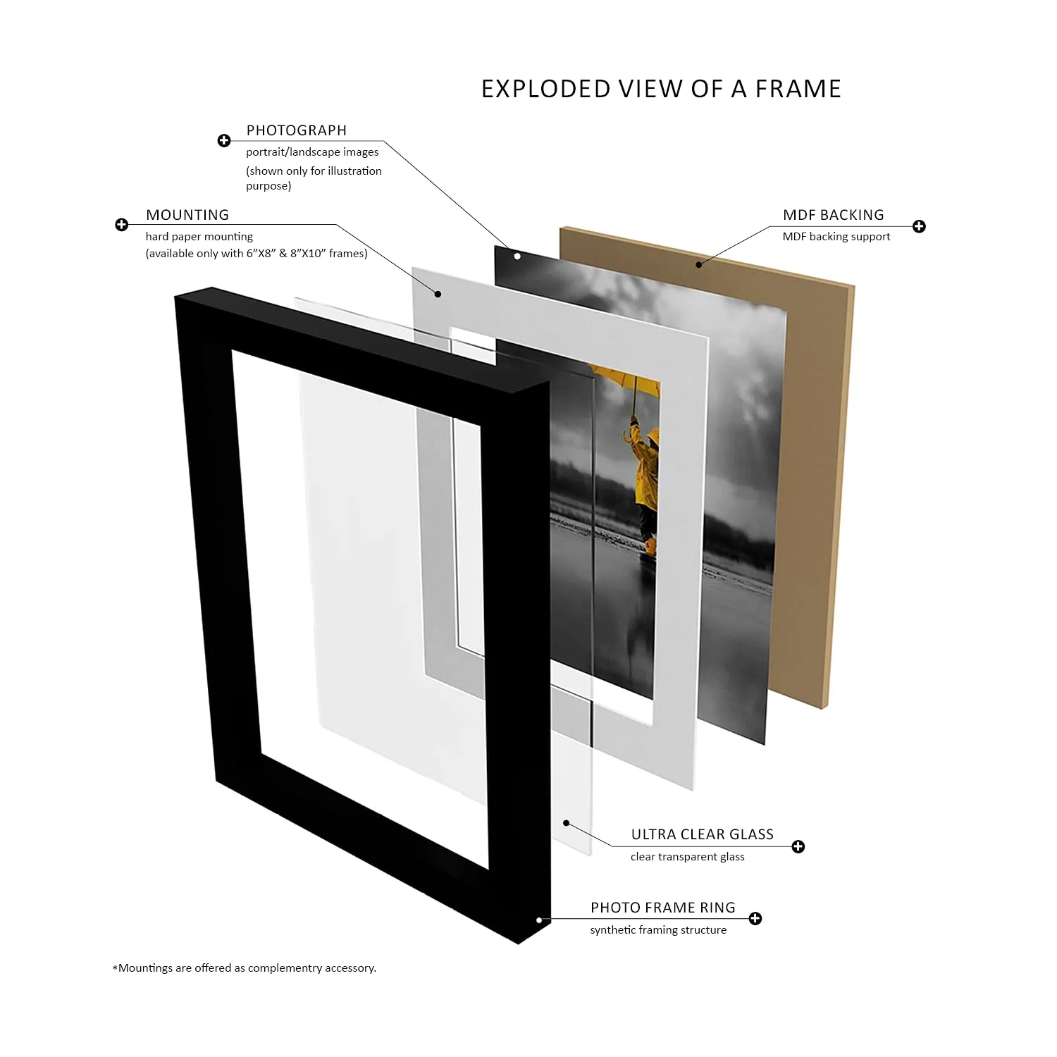 RANDOM Photo Frame For Wall Set of 10 CHANGCE 3D Collage photo frames For Home Decoration, Wall Decor (8"X10"=5pcs,6"x8"=5pcs)